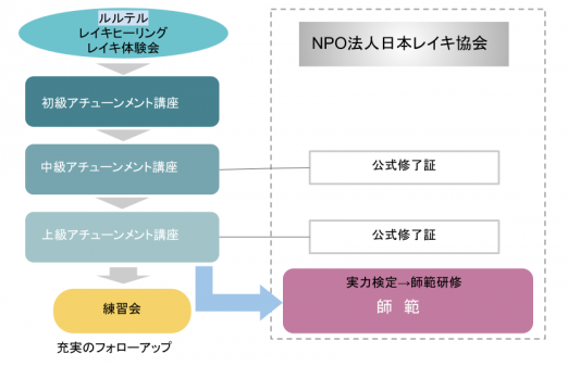 日本伝統式（臼井式）レイキアチューメント講座 – レイキ｜ヒーリング